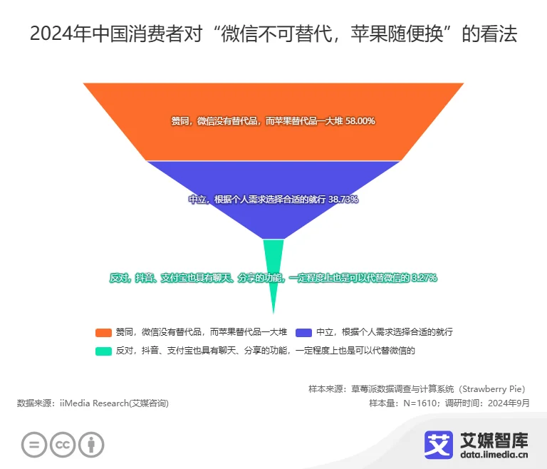 华为手机在国外怎样使用whatsapp