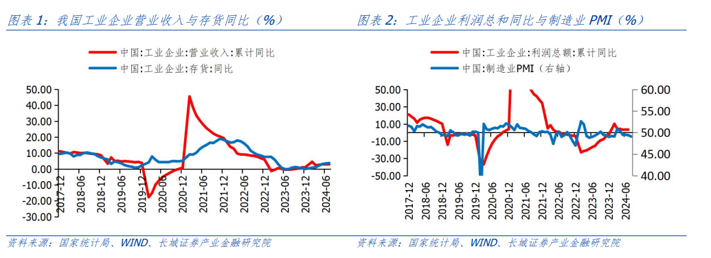 多米体育注册汪毅：周期视角下制造业的盈利驱动和竞争格局