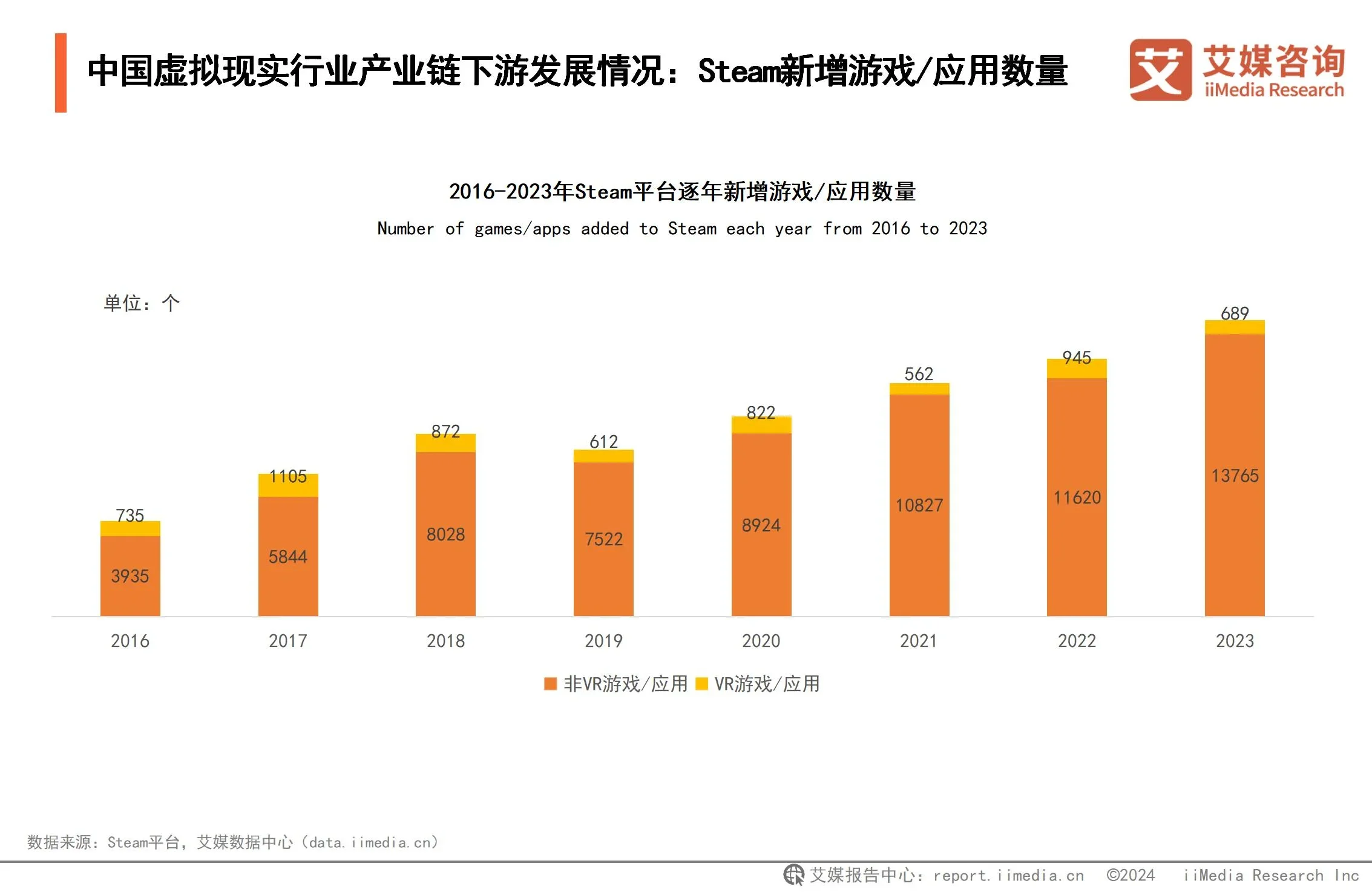2024年中国虚拟现实行业市场规模与产业链分析：游戏应用催熟虚拟现实深度融合拓宽VR应用边界欧博体育注册(图6)