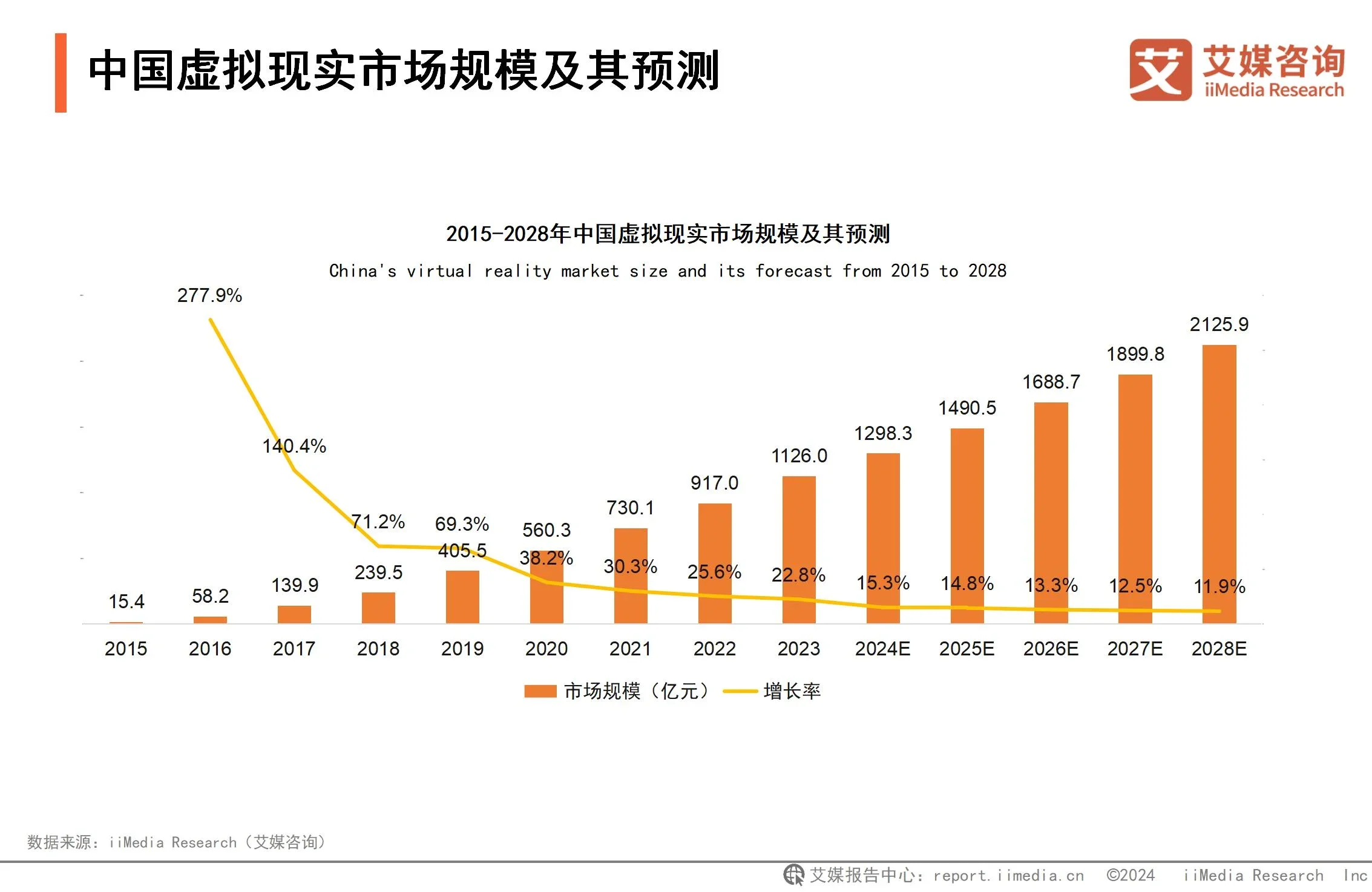 2024年中国虚拟现实行业市场规模与产业链分析：游戏应用催熟果博入口虚拟现实深度融合拓宽VR应用边界
