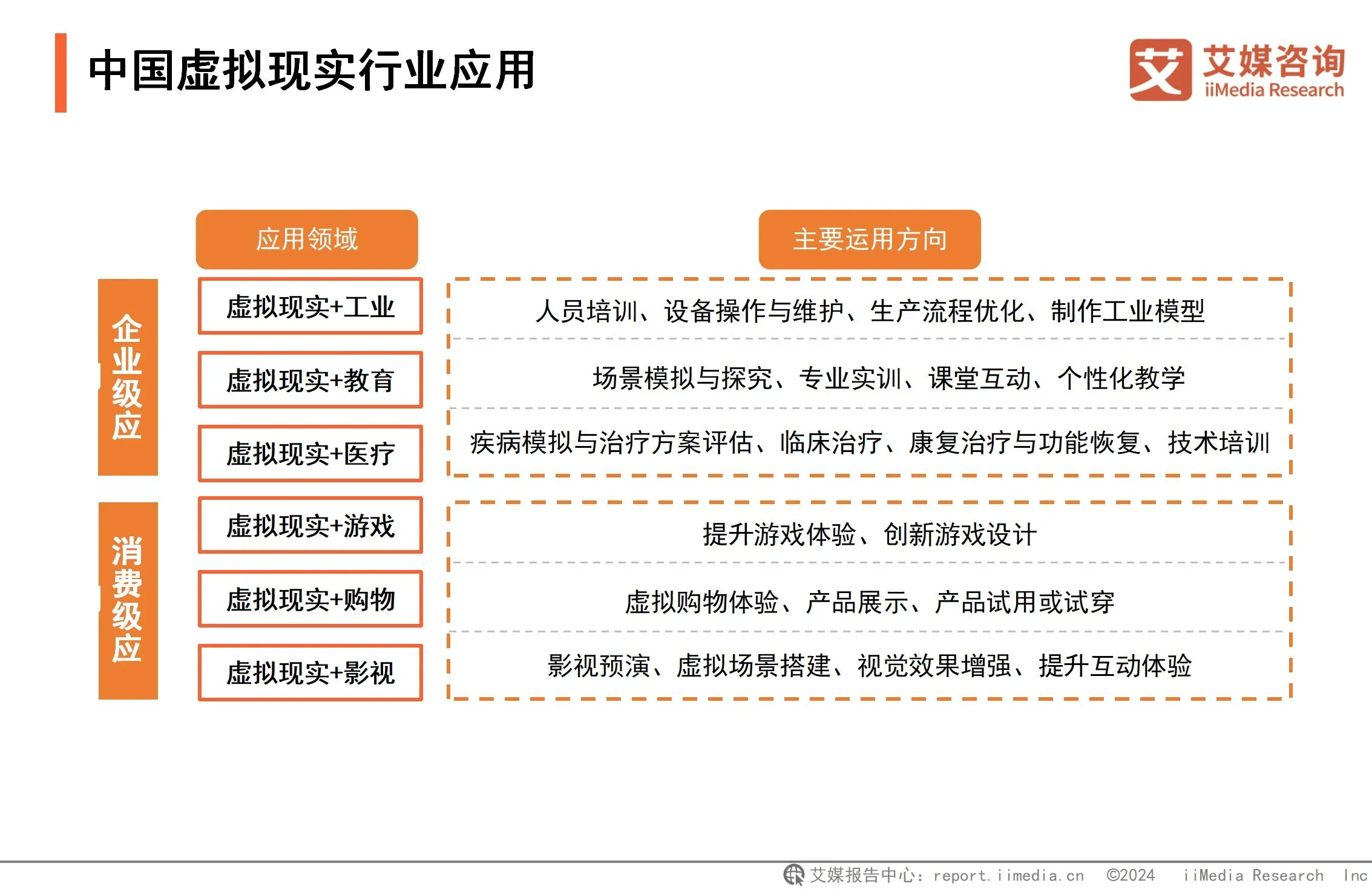 2024年中国虚拟现实行业市场规模与产业链分析：游戏应用催熟虚拟现实深度融合拓宽VR应用边界欧博体育注册(图2)