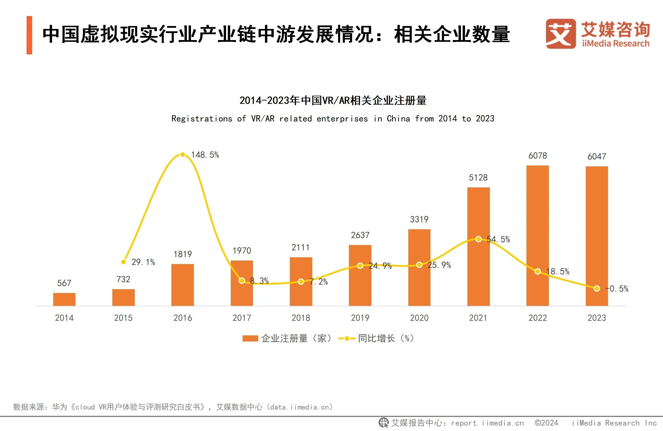 2024年中国虚拟现实行业市场规模与产业链分析：游戏应用催熟虚拟现实深度融合拓宽VR应用边界欧博体育注册(图5)